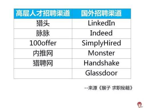 最靠谱的招聘网站排名(最好的求职网站有哪些)(图4)