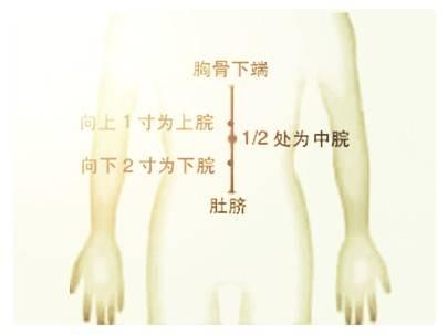 儿童肠胃不适怎么办