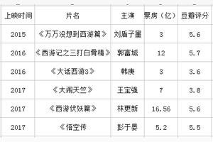孙悟空在您心目中有什么影响呢 佛学知识网