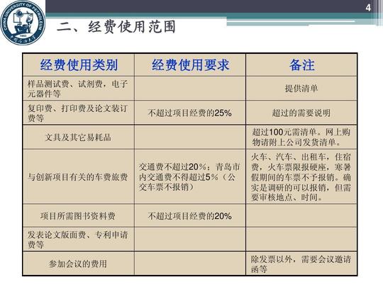 中国石油大学大学生创新创业训练计划项目经费使用攻略ppt
