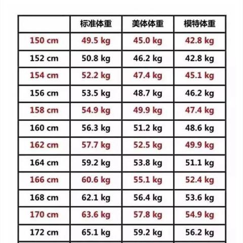 50 60岁标准体重表 头条搜索