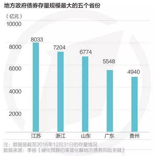违规举债渠道全封堵,下一步如何规范融资?