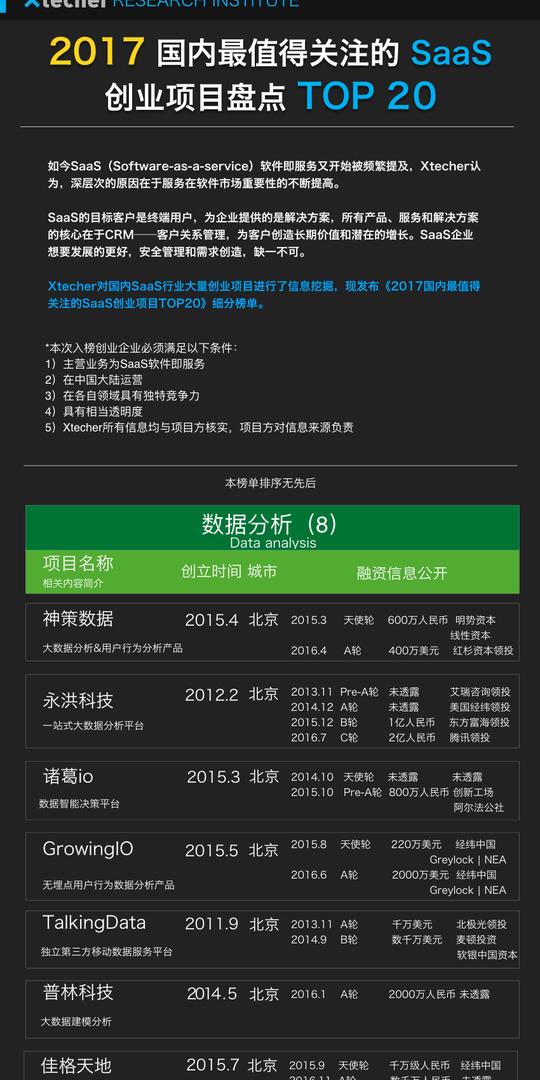 2017国内最值得关注的saas创业项目top20