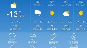 饶河冬季气温的长尾关键词有哪些