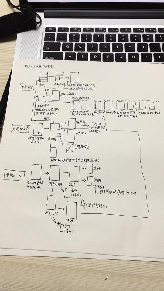 设计师怎样与创业团队配合