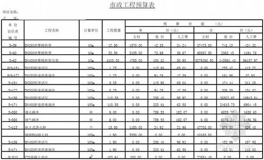 [安徽]城区供水管网建设及改造工程概算书(全套50页)