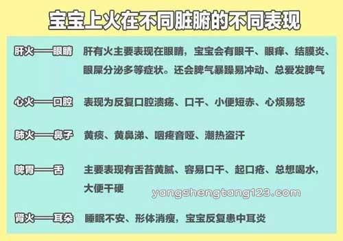 宝宝上火这6个部位有暗示哦