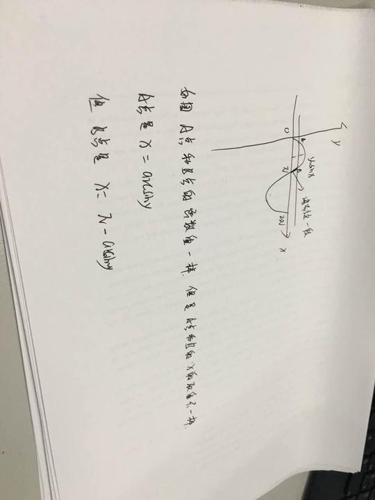 反三角函数