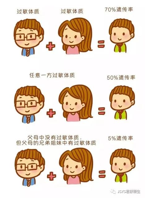 孩子是过敏体质怎么调理