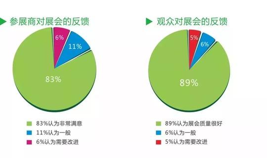 usd350/m数据分析必须来参展的5个理由1,不可错过的b2b贸易平台