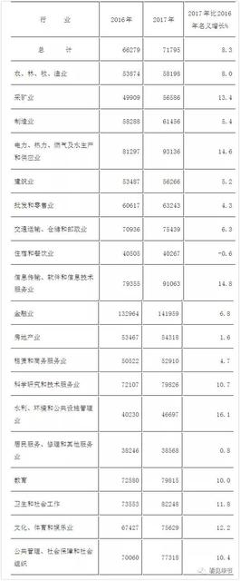 贵州各地平均工资出炉,你拖后腿了没?