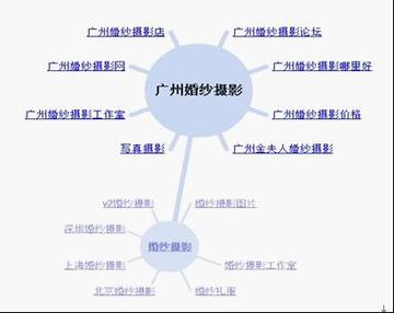 墨尚跨境电商产品有哪些 的拓展长尾关键词有什么