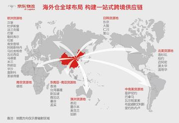 跨境一般走哪个物流