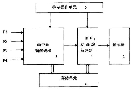 具有画中画编解码器的手机