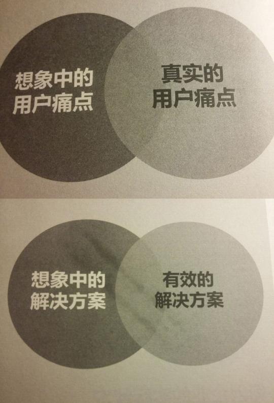 读书笔记:精益创业方法论