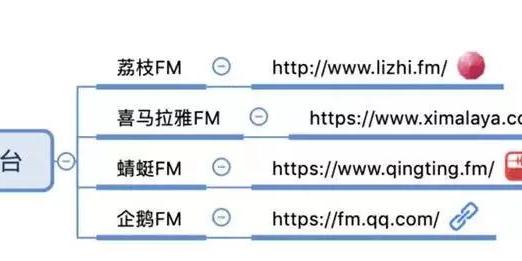 2020年85个自媒体平台合集齐了