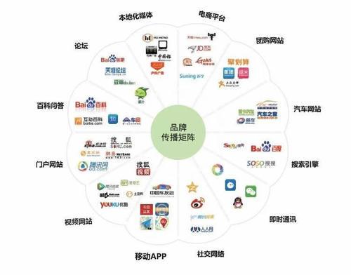 搭建好新媒体矩阵后，小小包麻麻下一步在上游与厂商深度合作，下游以内容+