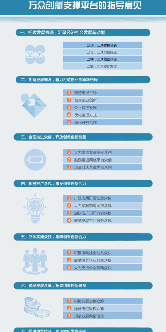 政策解读:《关于加快构建大众创业万众创新支撑平台的指导意见》