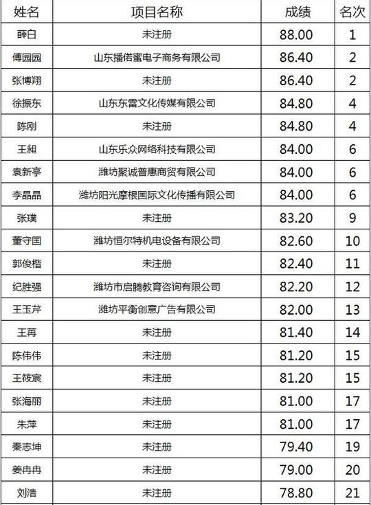 对申请入驻入驻国际人才和大学生创业孵化中心的创业项目进行路演答辩