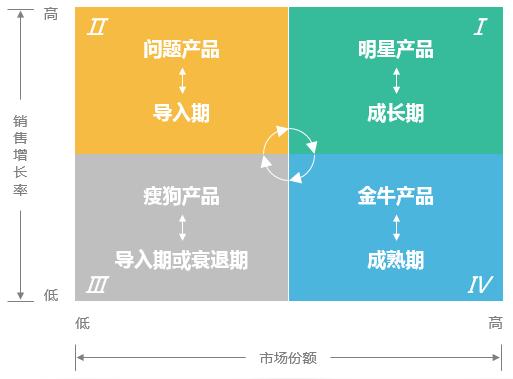 图表界的高富帅:矩阵图
