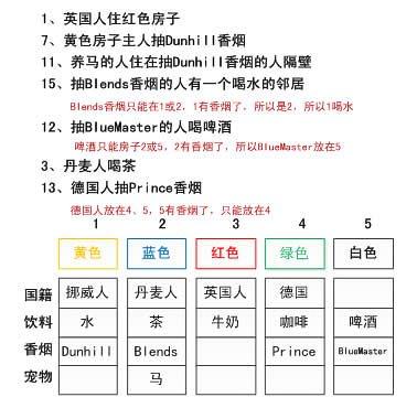逻辑思维题