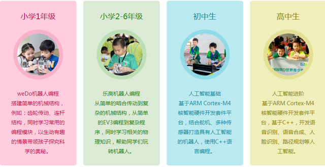 少儿编程适合什么样的孩子学