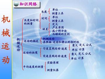 什么叫机械运动