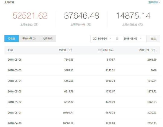 冷门创业项目,通过这项目在家躺赚10万,2018创业赚钱快门路