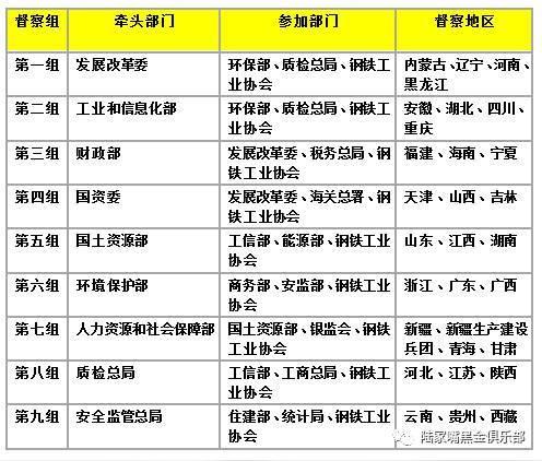 黑色产业调研笔记之未来之路:三季度是钢材需求启动阶段