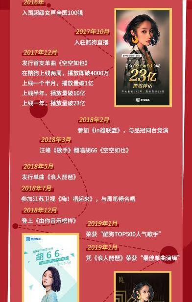 胡66酷狗直播盛典实力获奖!原声演绎《浪人琵琶》引全场大合唱