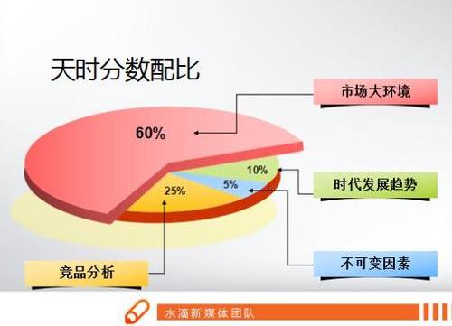 华欣泰咨询:电商创业项目的可行性分析报告