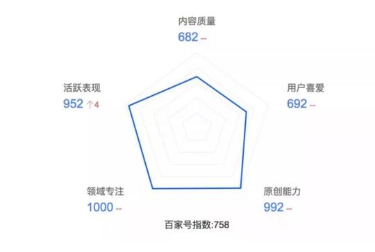 小本创业进军自媒体平台,打造个人品牌引流变现