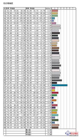 色彩准确度测试