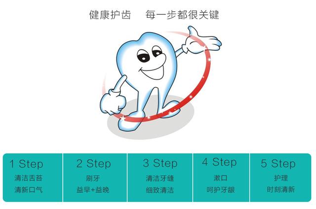 宝宝不配合刷牙家长应该怎么说