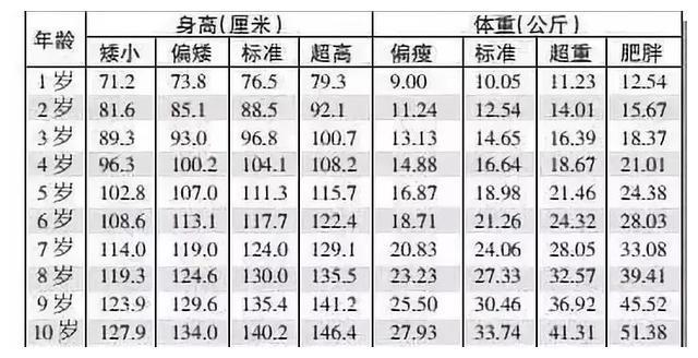 孩子太瘦体重不达标怎么办