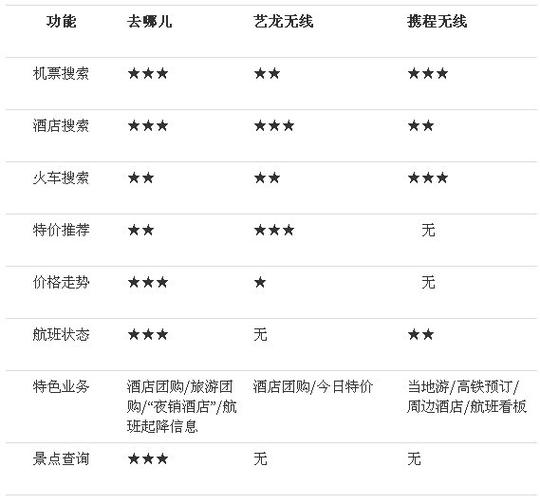 app时代的旅行革命:传统环节痛点就是创业方
