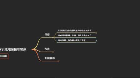微商引流方法,微商如何引流,线上推广精客源方法,善东来网校