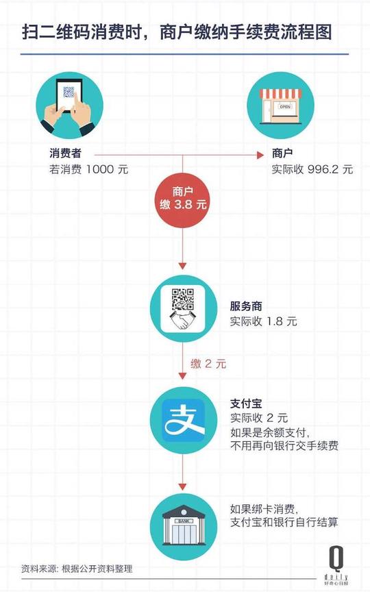小店铺也可以用花呗,支付宝更认真地抢信用卡生意了