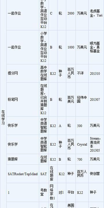 其次还包含医学,建筑,法律,中文,自考,考研,外语,财经,创业等多个领域