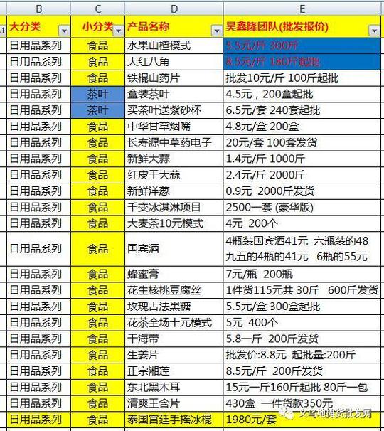 农村乡镇&lt;/strong&gt;市场摆地摊卖什么最赚钱?江湖农村地摊最新产品
