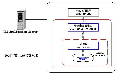 tts语音合成软件