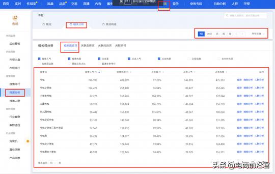淘宝卖家学会制作优质产品标题的思维逻辑，那么就已经成功了一半