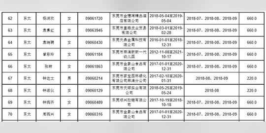 麻涌创业就业津谷歌舆图街景视图贴名单出炉有你名字吗