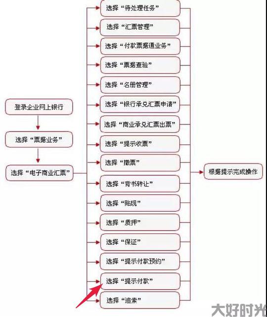 承兑汇票怎么兑现步骤(银行承兑汇票怎么办理流程)(图1)
