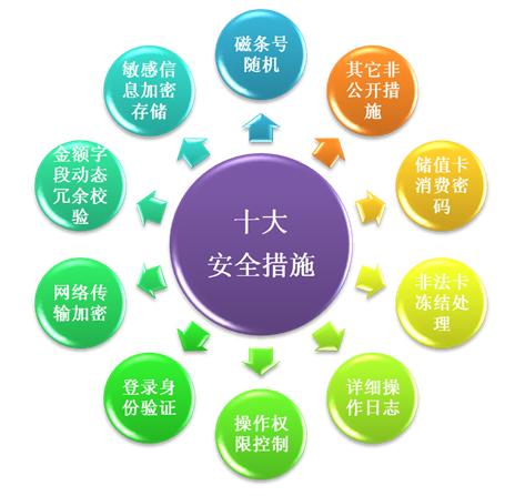 营销策划:品牌文化战略,站稳国内主要区域市场