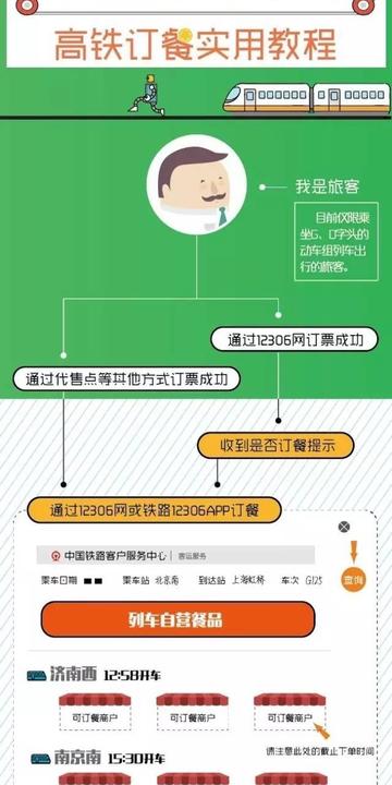 厦门 订餐的相关长尾关键词有哪些