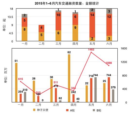 《中国科技创业投融资统计报告》新鲜出炉