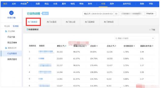 核心词,最优类目都确认好了之后接着看下产品的属性词,从搜索词查询
