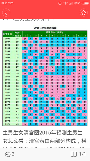 2015年生男生女清宫图正确打开方式