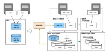 解锁PHP高效缓存,揭秘实现之道